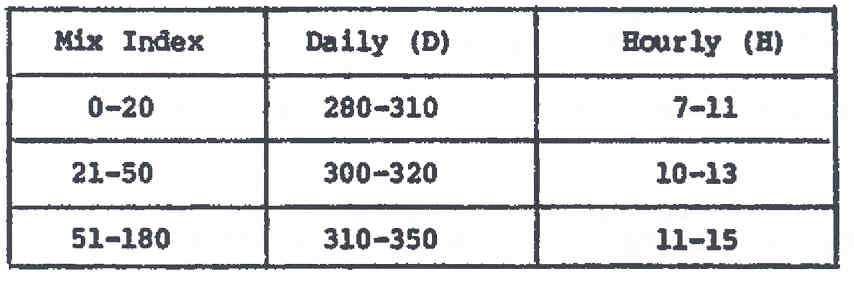 Volume annuale di servizio (2) C W = (P 1 C1 W 1) + (P2 C2 W 2 ) + L(Pn Cn (P W ) + (P W ) + L(P W ) 1 1 2 2 n n W ) n = 287,56 5,64 51 op./ ora NO 219.