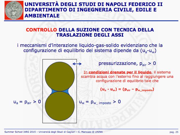 EQUALIZZAZIONE A VALORI PRESCRITTI DI SUZIONE 24.0 23.5 suzione di matrice, (u a -u w ) (kpa) stato imposto stato iniziale tensione verticale netta, (σ v - u a ) (kpa) water content, w (%) 23.0 22.