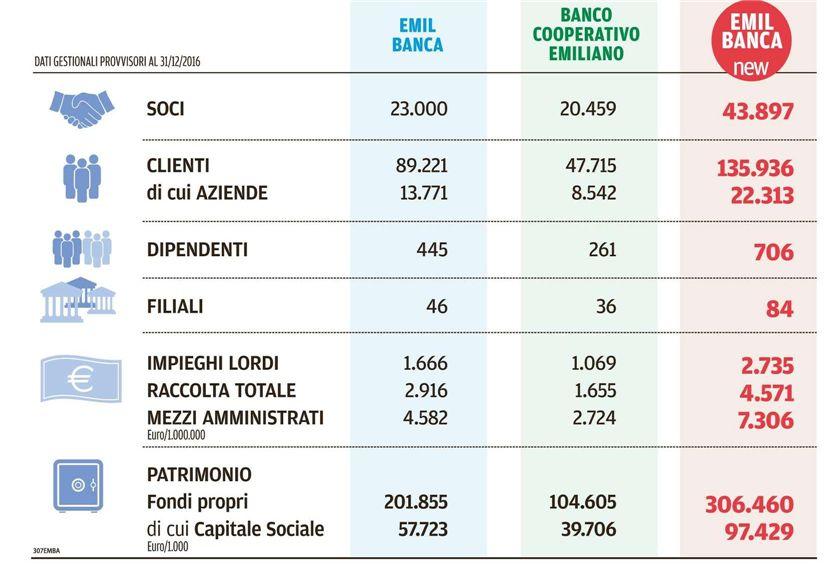 Sezione: