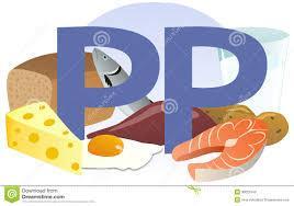 Vitamina PP o niacina si trova sopratutto negli alimenti di origine animale come il fegato,carne, tonno,latte.