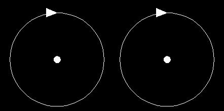 rotazione C- serie di cerchi affiancati