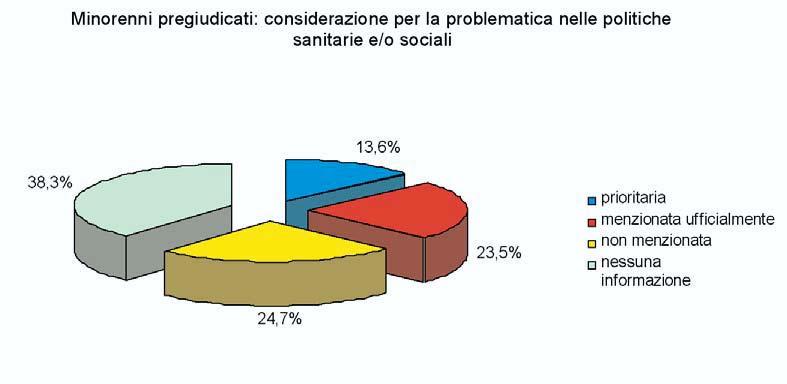 Camera dei Deputati 159 Senato della Repubblica 9.2 Prevenzione dei reati droga-correlati L argomento della prevenzione all interno delle carceri è stato in parte trattato all interno del capitolo 7.