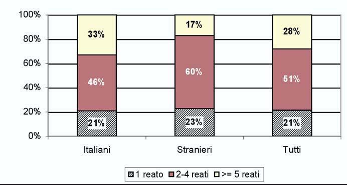 Camera dei Deputati 149 Senato della Repubblica Differenze significative (chi2(2) = 77.7085 P=0.