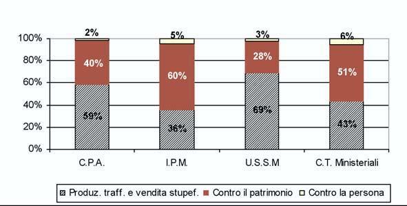 Camera dei Deputati 150 Senato della Repubblica Grafico 8.