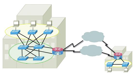 Fase 1 - L infrastruttura per le PMI - Connettività LAN Switch di accesso Cisco Catalyst 500 Cisco Catalyst 2960 Cisco Catalyst 3560