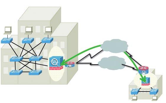 Fase 2 - L infrastruttura per le PMI - La sicurezza Sicurezza applicativa Ispezione App, Use enforcement, controllo web IPS & Difesa Anti-X Difesa contro Malware/Content,