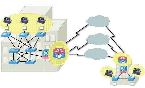 Fase 3 - I servizi per le PMI Unified Communications IP Phone PSTN Internet WAN Cisco