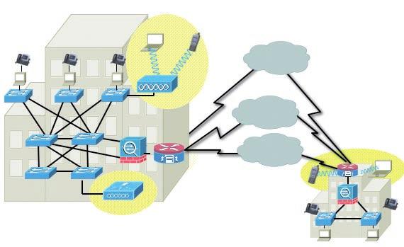 Fase 4 - I servizi per la PMI Connettività Wireless PSTN Internet WAN