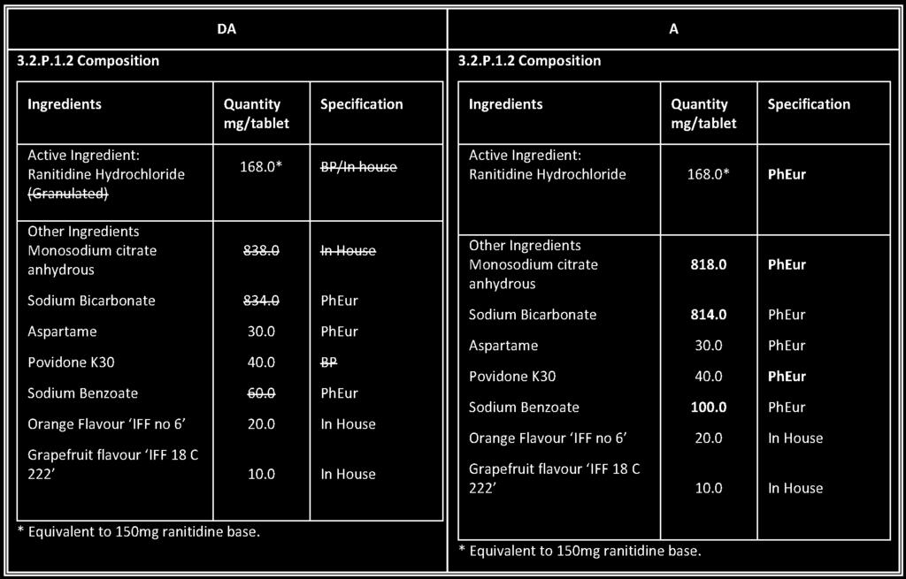 Compresse 300 mg 6) variazione di tipo II