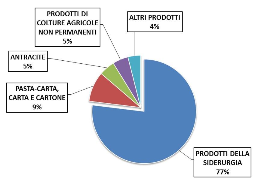 Cosa