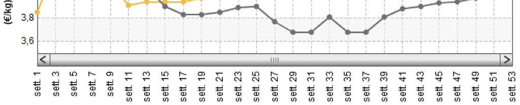 Treviso 201762 13,10 /100 unità 0,8% 6,5% Verona