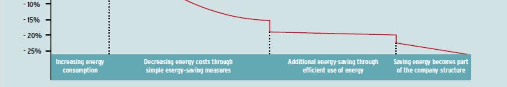 Nature Cnservatin and Nuclear Safety, 2012.