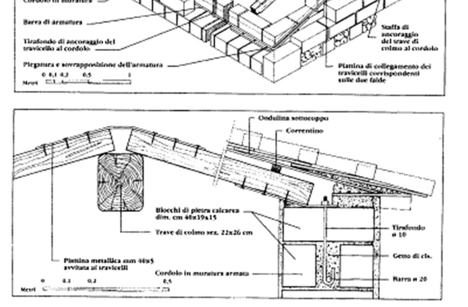 leggera orditura principale e secondaria Collegamento