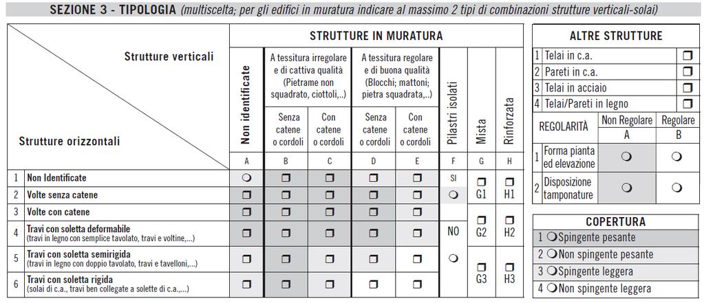 Tipologia