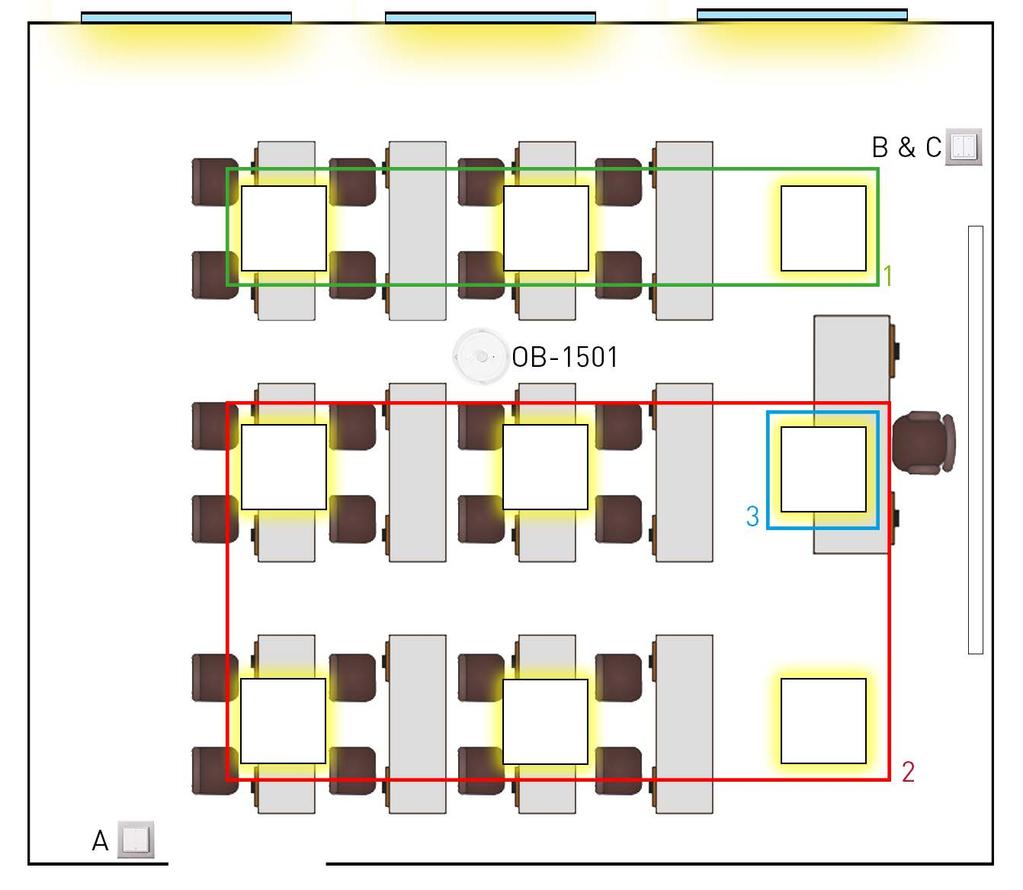 vicinanza delle finestre (1) per il massimo sfruttamento della luce naturale e conseguente risparmio energetico Controllo in luce costante dei corpi illuminanti interni (2) per una