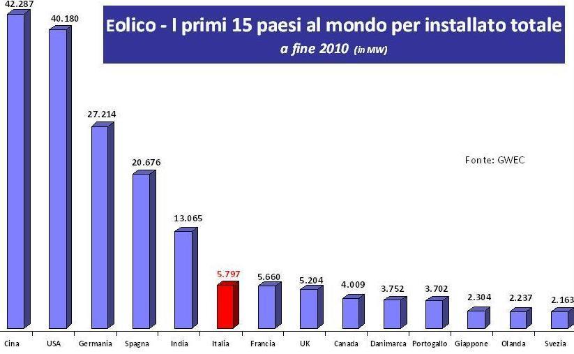 indicatori di tutela ambientale (limiti di protezione del suolo) Il potenziale effettivo di ogni fonte rinnovabile è strettamente legato alle più recenti tecnologie in grado di consentirne l utilizzo