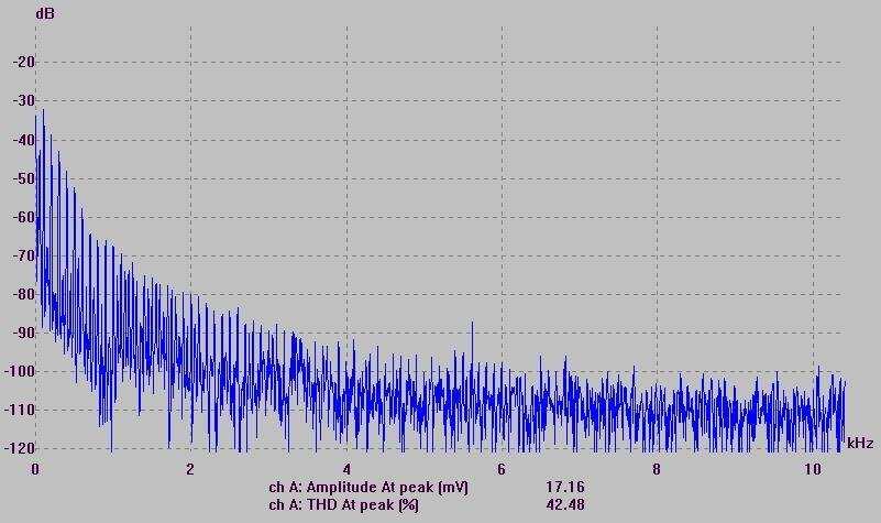 essere modificata solo dal valore del condensatore tra Vac1 e Vac2, e dal induttanza del avvolgimento secondario del trasformatore.