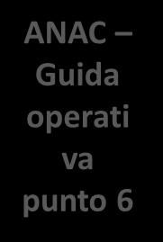 d.lgs. Art. 5, comma 3 post. D.lgs. n. 97/13: L esercizio del diritto di cui ai commi 1 e 2: -non è sottoposto ad alcuna limitazione quanto alla legittimazione soggettiva del richiedente.