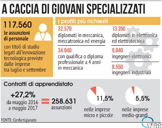 Tiratura 05/2017: 138.370 Diffusione 05/2017: 113.790 Lettori Ed.