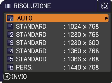 3M Digital Projector WX36 Menu IMMET Voce RISOLUZIONE Descrizione segnali di ingresso COMPUTER IN1 e COMPUTER IN2. risoluzione appropriata per il segnale in ingresso.