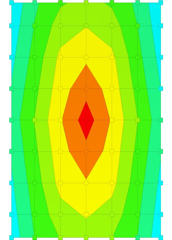 Pressioni terreno in SLVf/SLUEcc da -0.3 a -0.2 da -0.4 a -0.3 da -0.5 a -0.4 da -0.6 a -0.5 da -0.7 a -0.6 da -0.8 a -0.7 da -0.9 a -0.8 da -1 a -0.9 da -1.1 a -1 da -1.2 a -1.