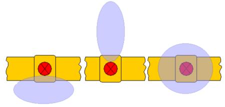 CLASSIFICAZIONE DELL AMBIENTE Si definiscono i tipi di zone di pericolo (0, 1, 2) originate dalle singole SE (in funzione dell analisi del grado delle SE e della ventilazione).