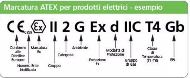 Esempio marcatura