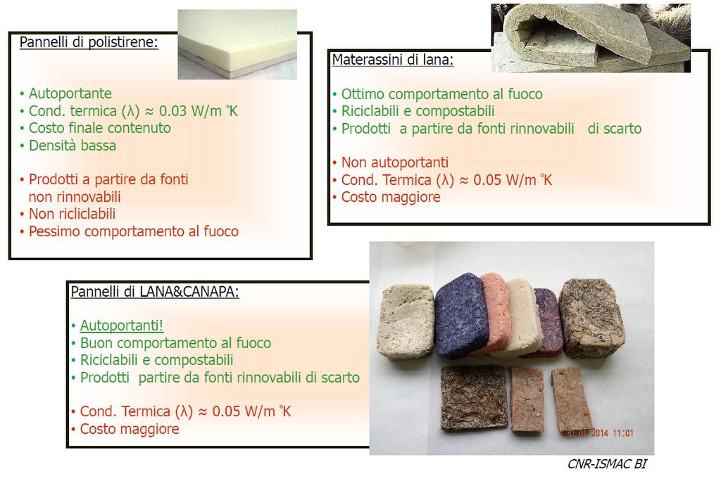 Prodotti da fibra tecnica- Materiali per bioedilizia A. Patrucco, C. Tonin, N. Ravasio, F.
