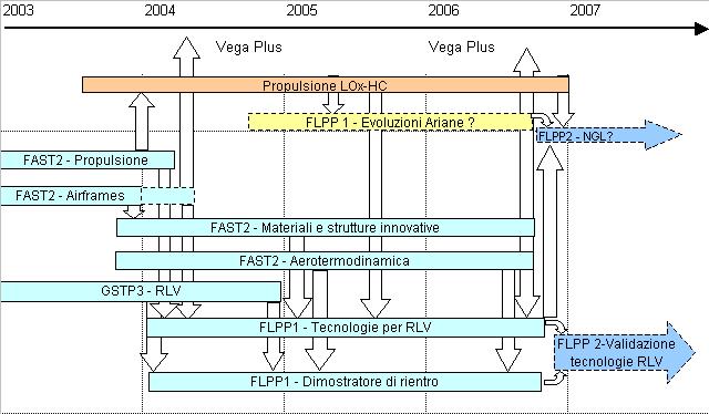 RLV - Reticolo