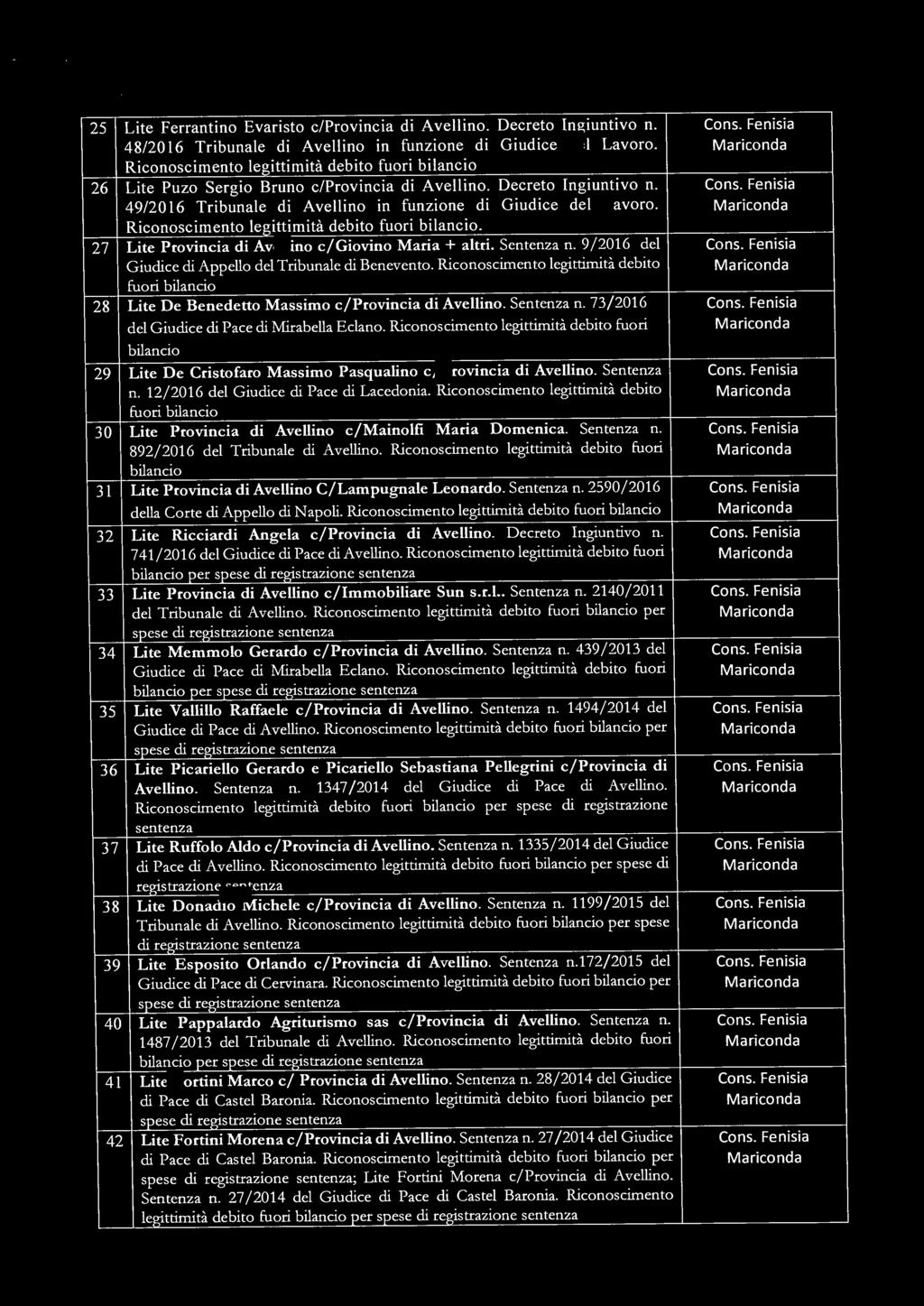 25 Lite Ferrantino Evaristo e/provincia di Avellino. Decreto Ingiuntivo n. Cons. Fenisia 48/2016 Tribunale di Avellino m funzione di Giudice del Lavoro.