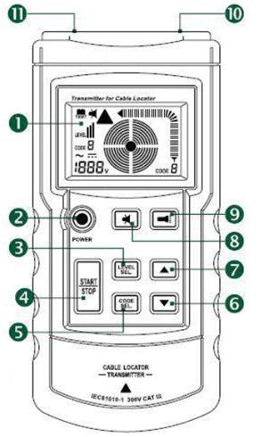 3.2. Trasmettitore 1. LCD 2. Pulsante POWER 3. Impostare / salvare potenza emessa 4. Start / Stop di trasmissione 5.