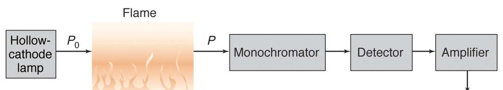 DIAGRAMMA STRUMENTALE PER