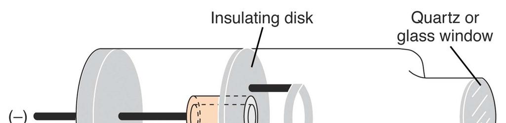 SORGENTE PER SPETTROSCOPIA DI ASSORBIMENTO Lampada a catodo cavo La peculiarità principale consiste nel fornire una radiazione elettromagnetica di lunghezza d'onda precisa e dall'ampiezza di banda