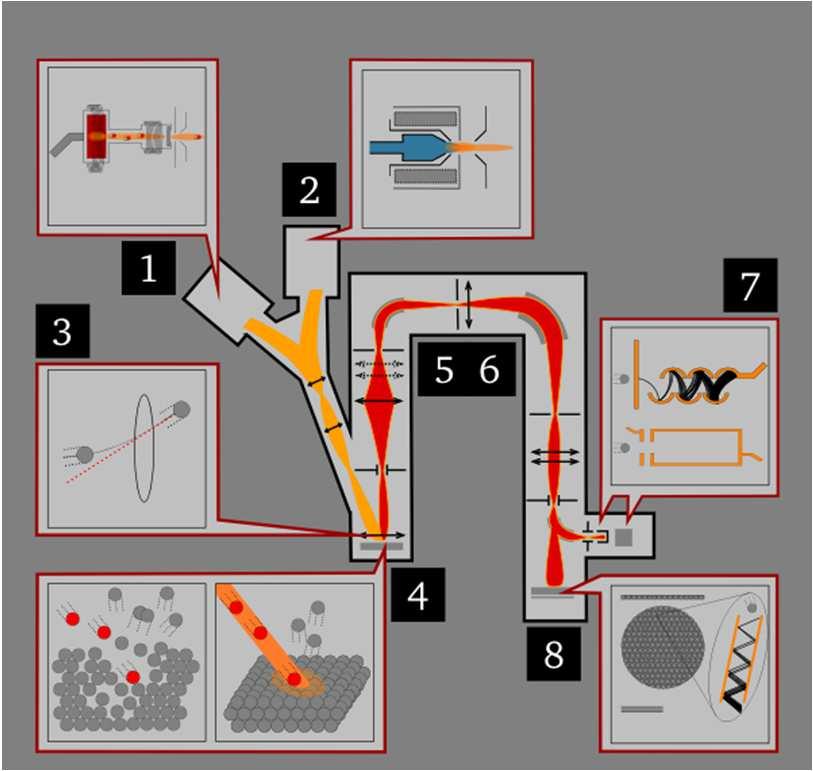 SIMS, dall'inglese secondary ion mass spectrometry è una tecnica di spettrometria di massa utilizzata per la caratterizzazione di superfici.