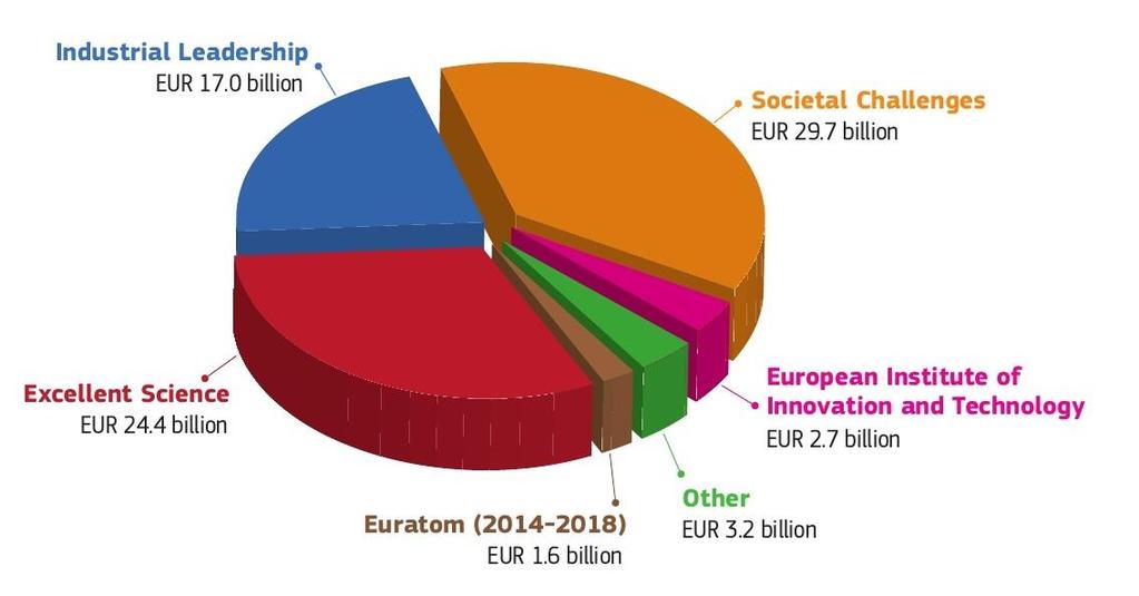 Il Budget di