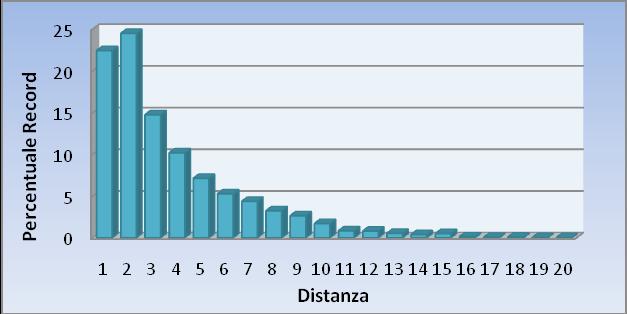 Class displacement distribution of predicted class