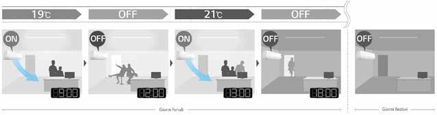 11 COMFORT COMMERCIALE Operazione di raffreddamento forzato Il raffreddamento forzato consente di ricaricare il refrigerante o di operare l attività di Pump