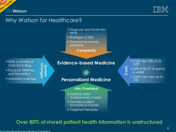 Watson for Oncology: un sistema di intelligenza cognitiva Software L