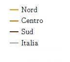 2 La raccolta di carta e cartone al Sud è in crescita;