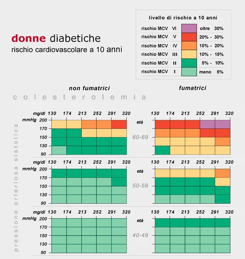 Strumenti per la