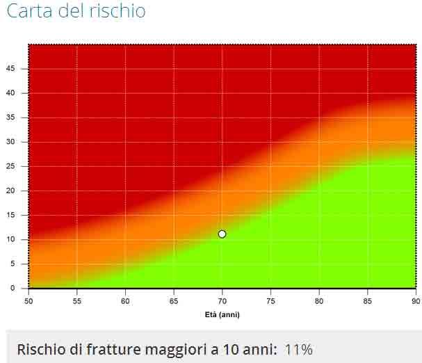 Caso Clinico 1, 70 anni, A.B.