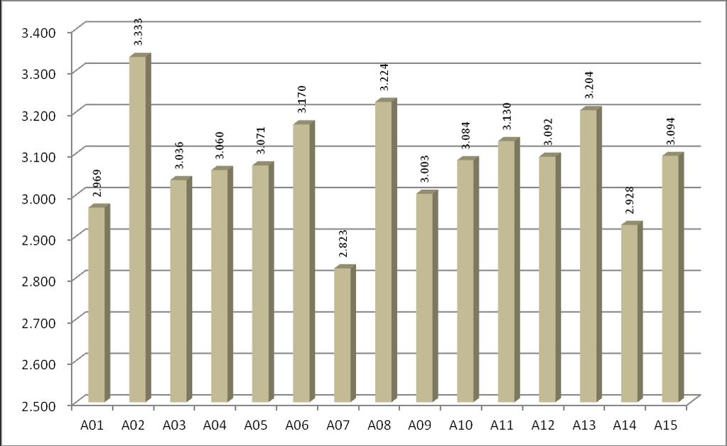 ASL Spesa media totale per assistito diabetico A01 2.969 A02 3.333 A03 3.036 A04 3.060 A05 3.071 A06 3.170 A07 2.823 A08 3.224 A09 3.003 A10 3.084 A11 3.130 A12 3.092 A13 3.204 A14 2.928 A15 3.