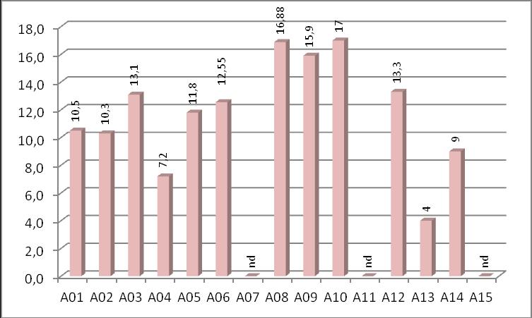 Grafico 48.