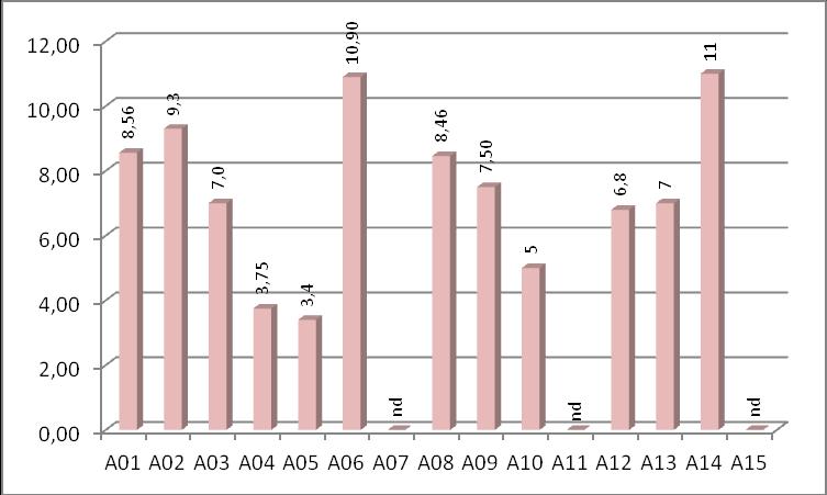 Grafico 49.