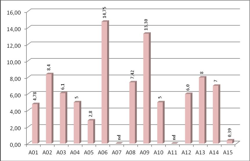 Grafico 51.