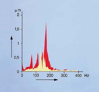 6 S S 7 Basamento macchina in ghisa minerale Granitan S03 Slitta incrociata Ammortizzazione delle vibrazioni Stabilità termica La struttura del materiale, ideata da e impiegata