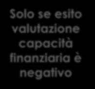 Valutazione capacità finanziaria