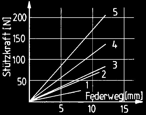 La pasta per bulloni AMF aumenta la forza di bloccaggio ottenibile grazie alle ottimali proprietà di scorrimento e protegge il materiale (maggiore durata di esercizio).