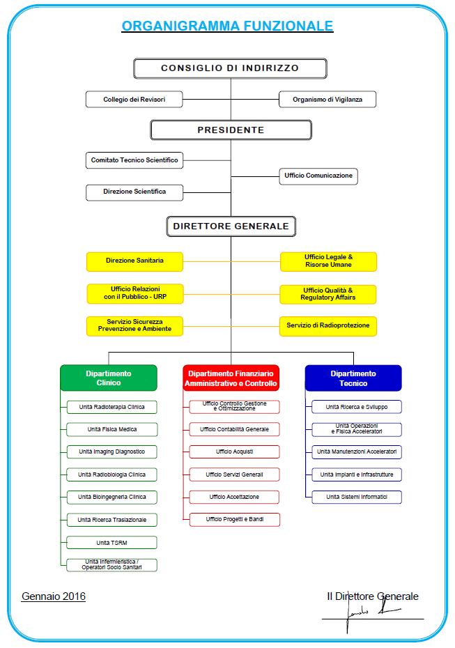 2. STRUTTURA, PERSONALE E ACCORDI DI COLLABORAZIONE L immagine