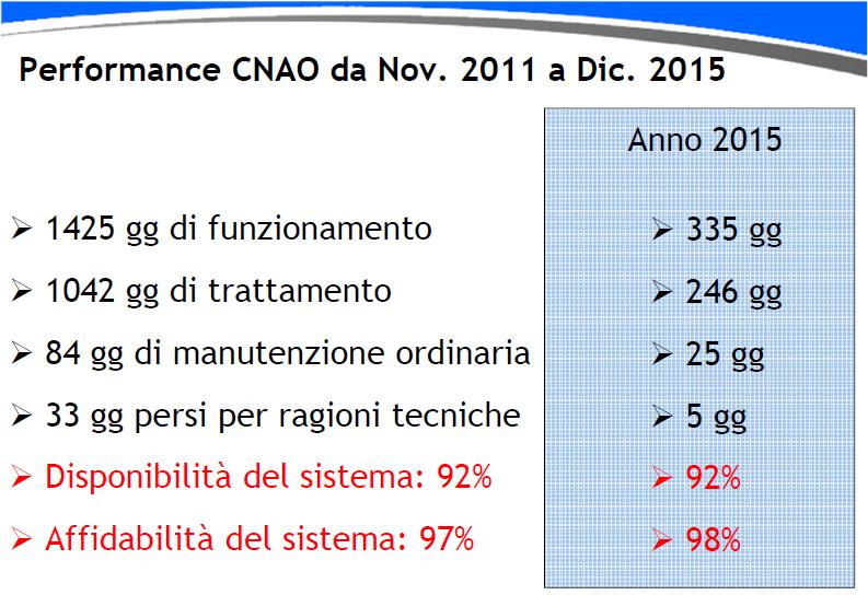 radiofrequenza, SIS = sistema di sicurezza, VAC = sistema da vuoto.